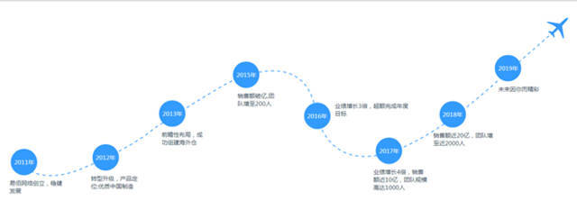 华凯创意整合电子商务版图 拟收购易佰网络90%股权深度解析