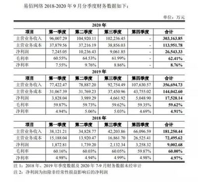 中止审核！华凯创意收购易佰网络被按下「暂停键」