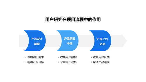 互联网产品用户研究工作流程
