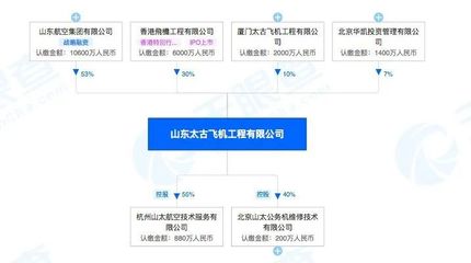 波音深耕中国市场，山东太古扩建737-800改装货机产能至7条生产线